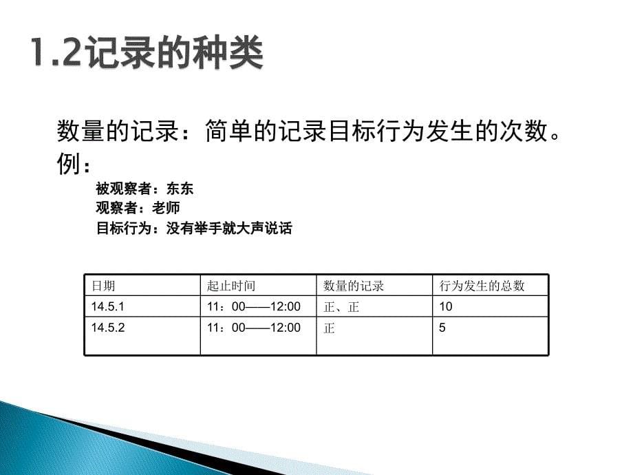 行为应用分析_第5页