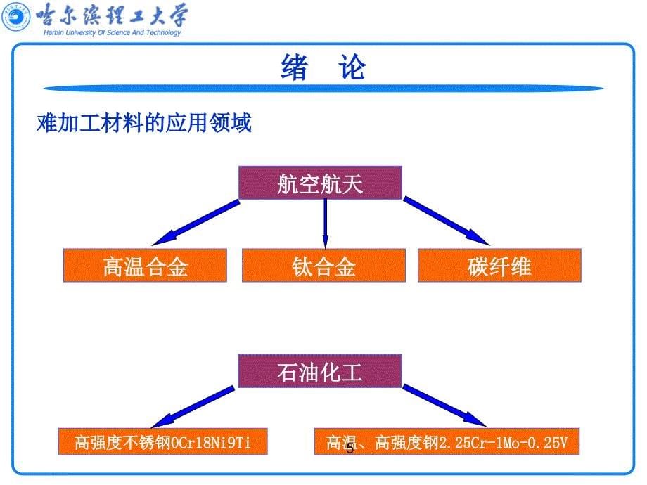 难加工材料高效加工技术_第5页