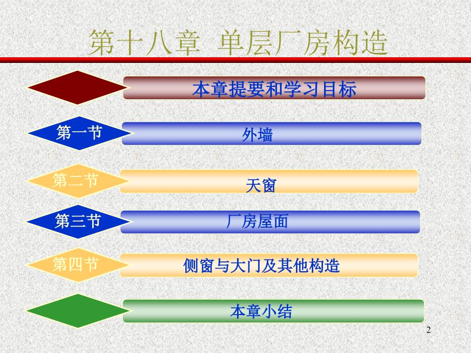 第十八章单层厂房构造_第2页