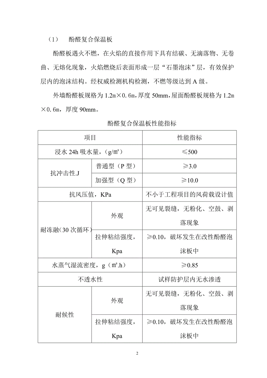 框架结构小学工程保温工程专项方案_第4页