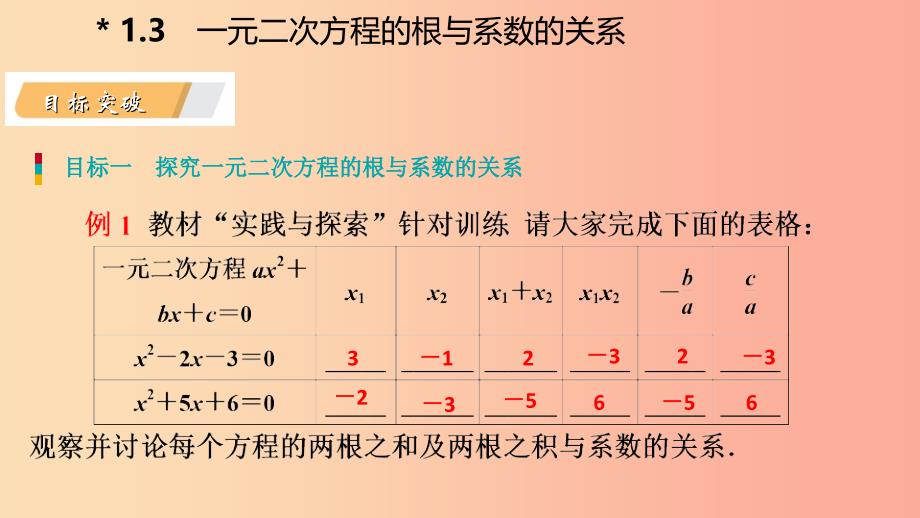 2019年秋九年级数学上册 1.3 一元二次方程的根与系数的关系导学课件（新版）苏科版.ppt_第3页