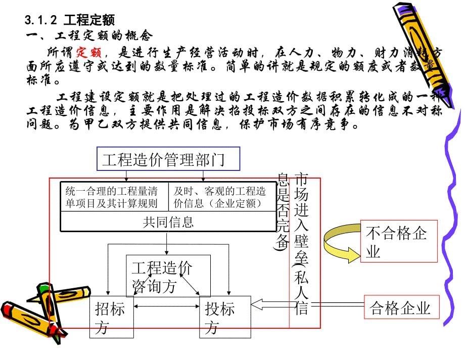 [整理版]第3章工程造价计价依据_第5页