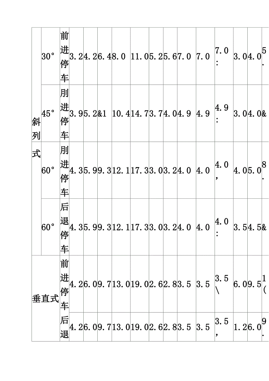 停车场各种设计参数和尺寸_第3页