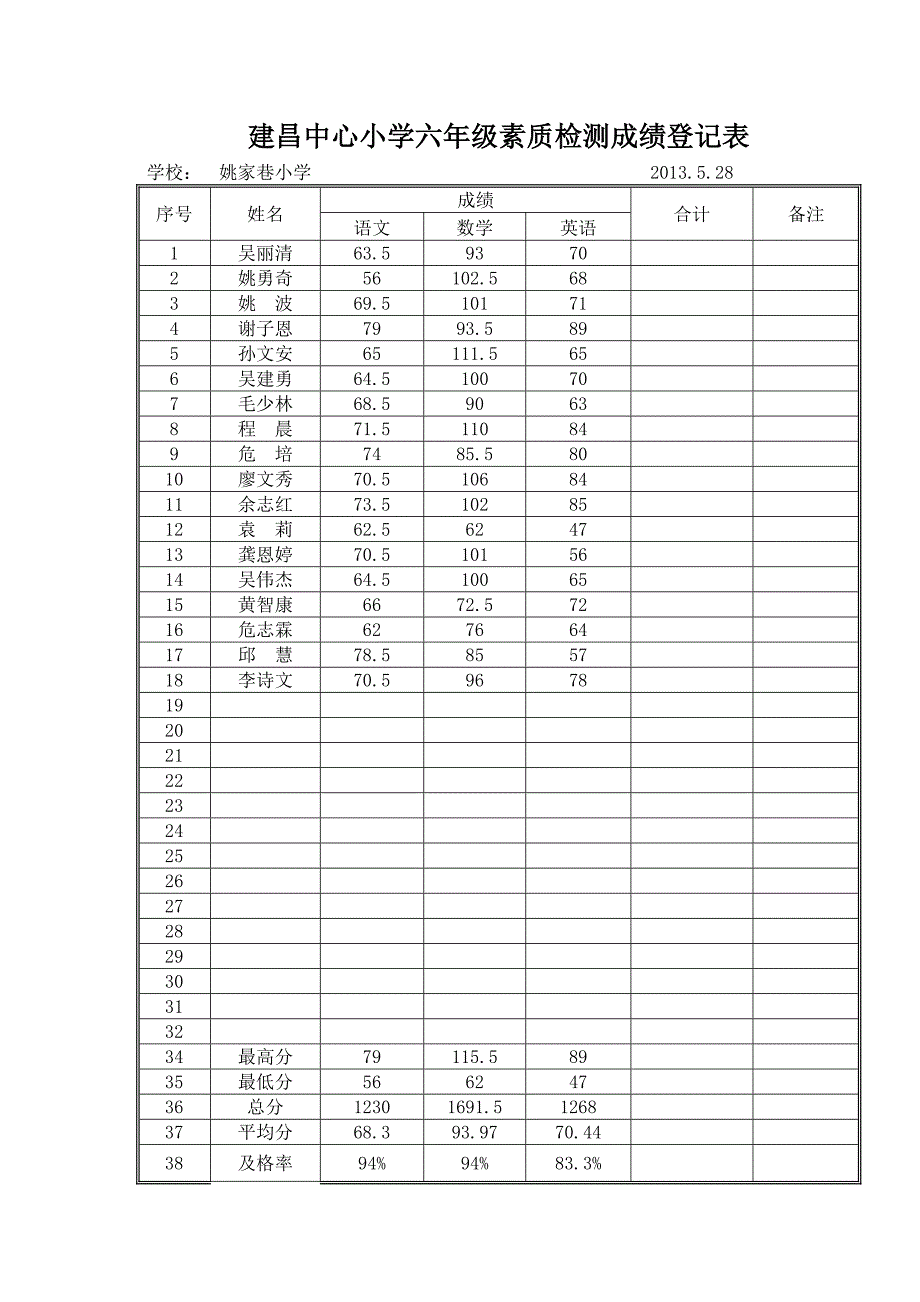 姚家巷2013六年级模拟（二）成绩_第1页