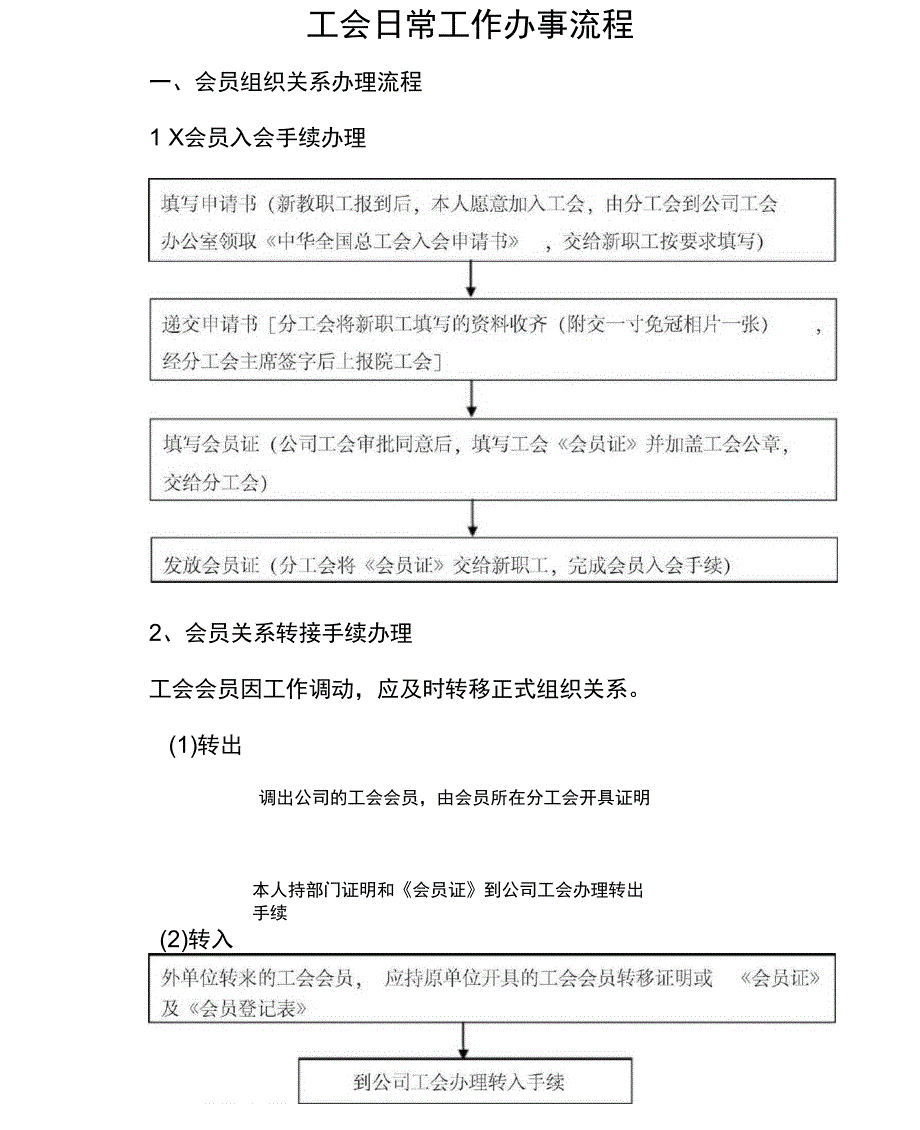 工会日常工作办事流程_第1页