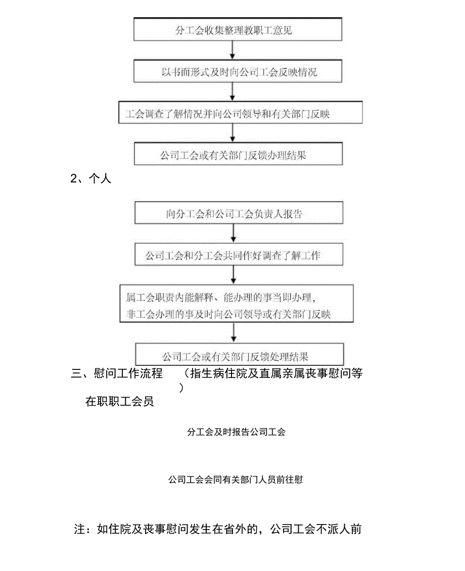 工会日常工作办事流程_第3页