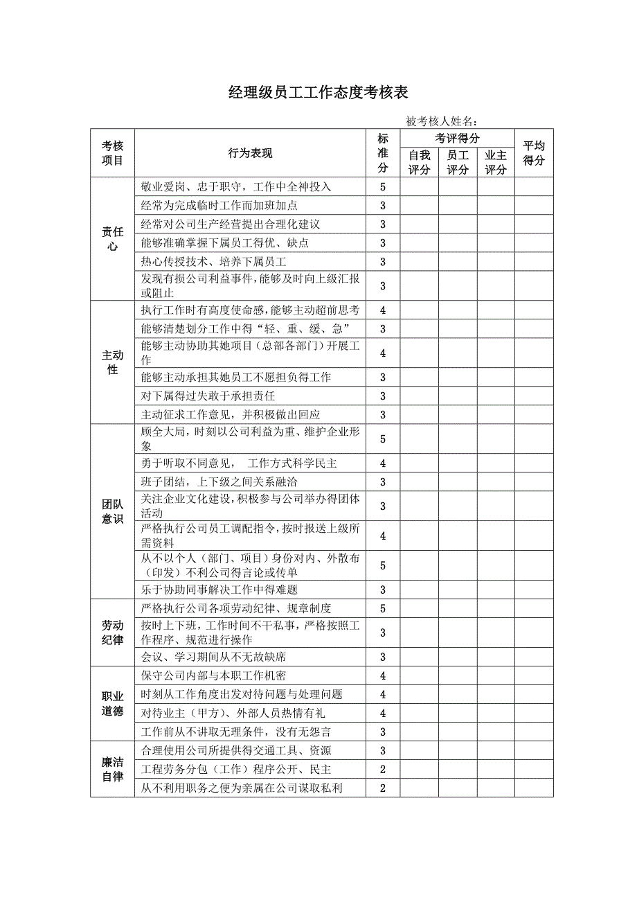 工程建筑企业员工绩效考核评价表格_第3页