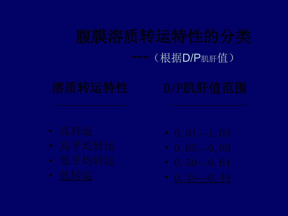 腹膜平衡试验 (PET).ppt_第4页