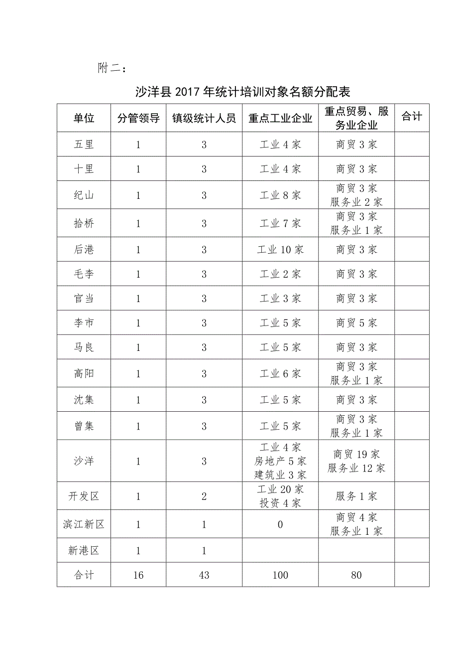 2017培训方案_第4页