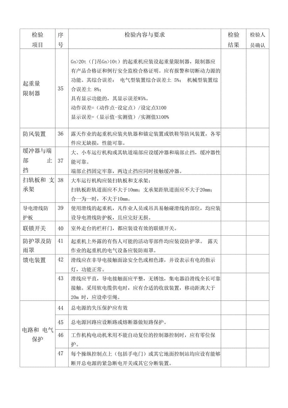 桥门式起重机自检报告_第5页