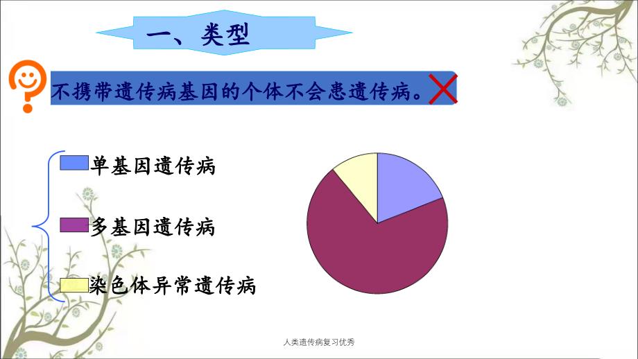 人类遗传病复习优秀_第3页