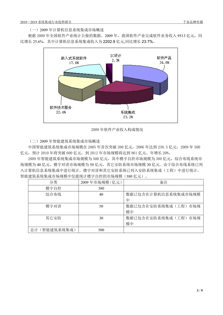 系统集成行业趋势报告_第3页