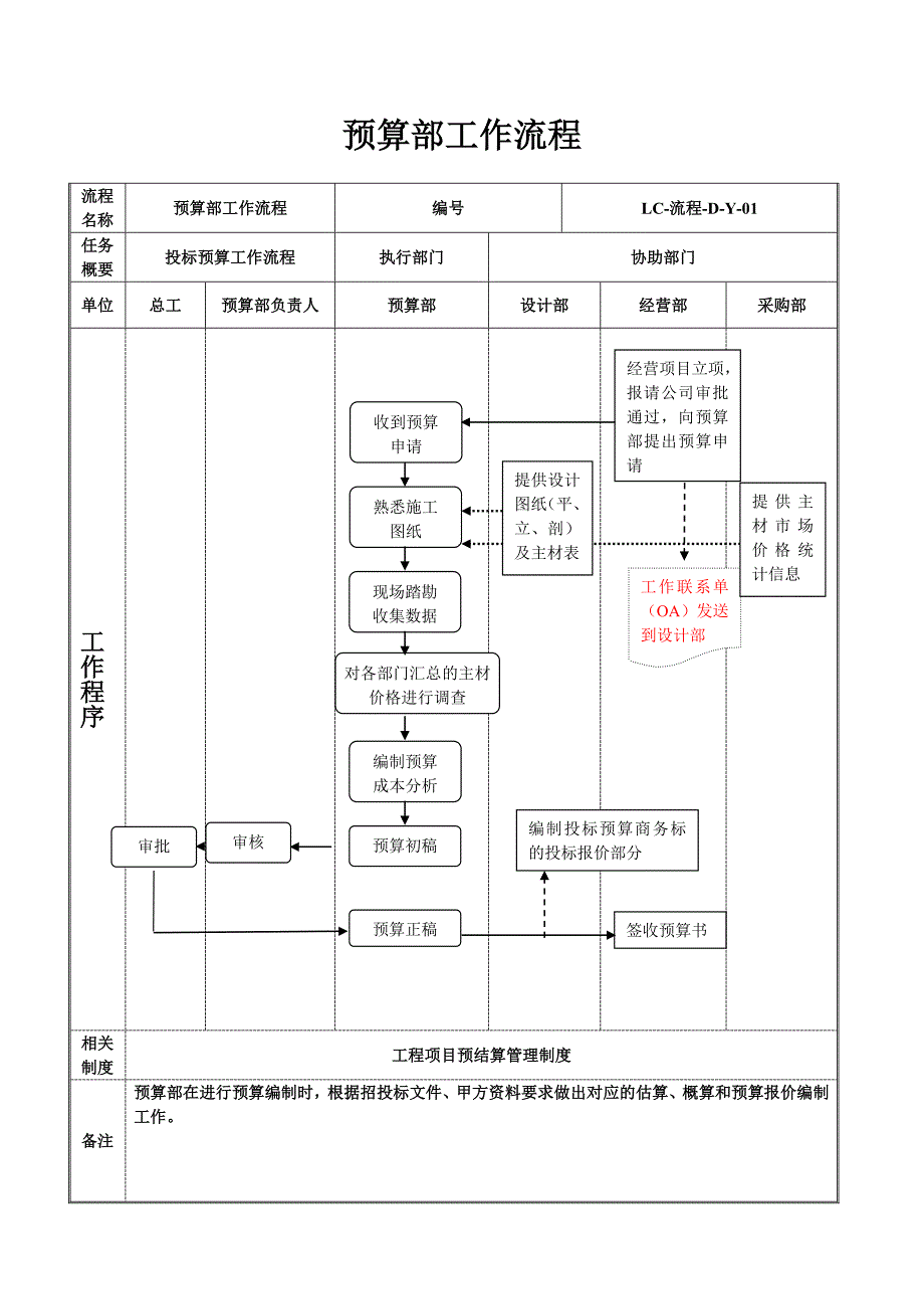 预算部工作流程_第1页