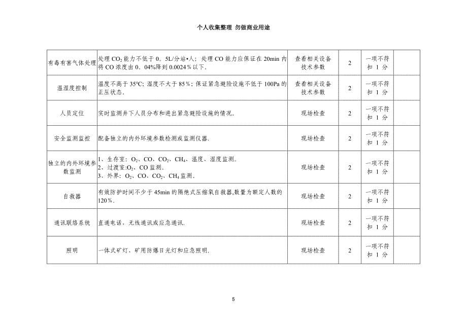 吉林省煤矿紧急避险系统验收标准_第5页