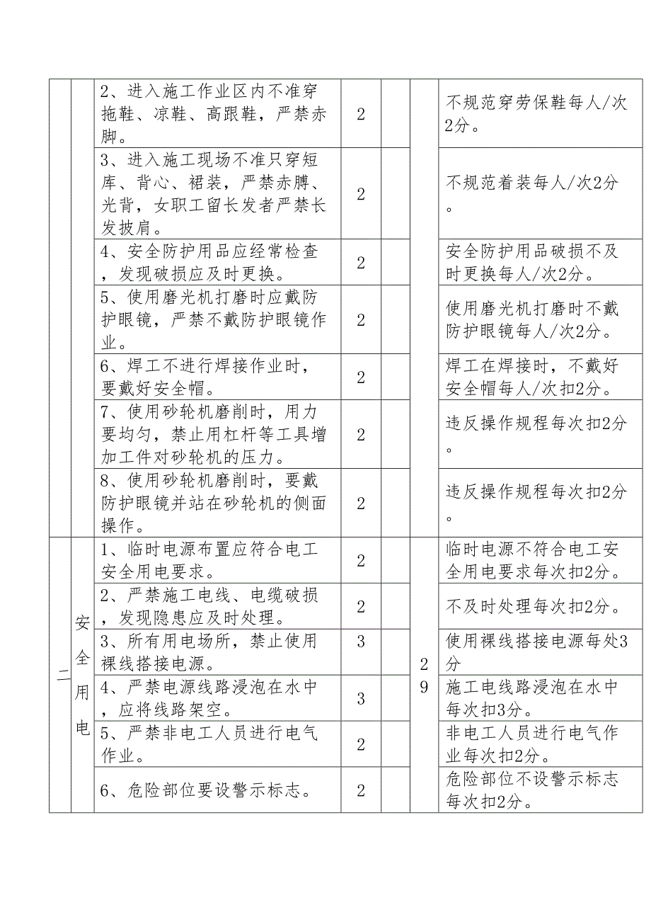 2019最新工程施工现场全套安全检查表(DOC 14页)_第2页