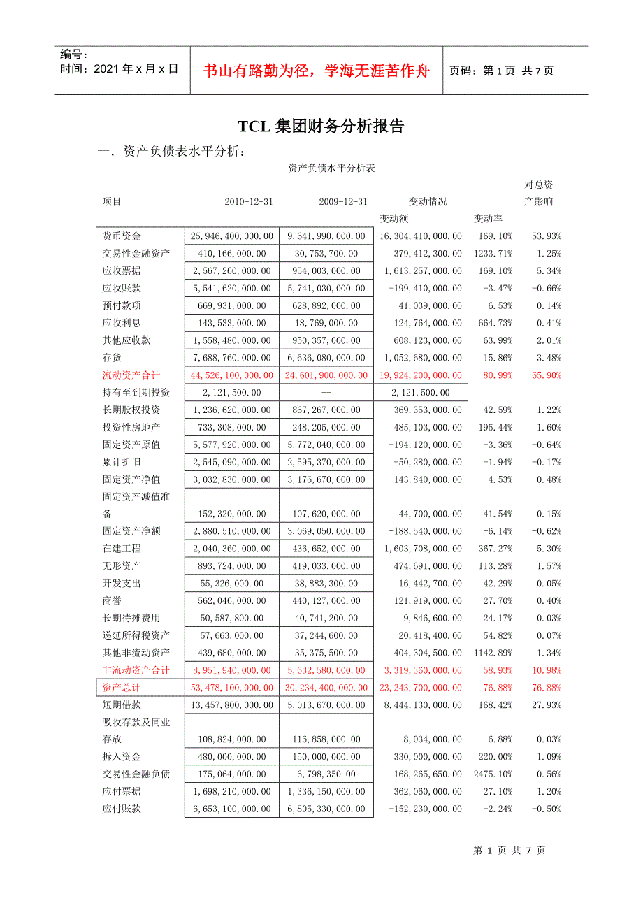 TCL集团财务分析报告_第1页