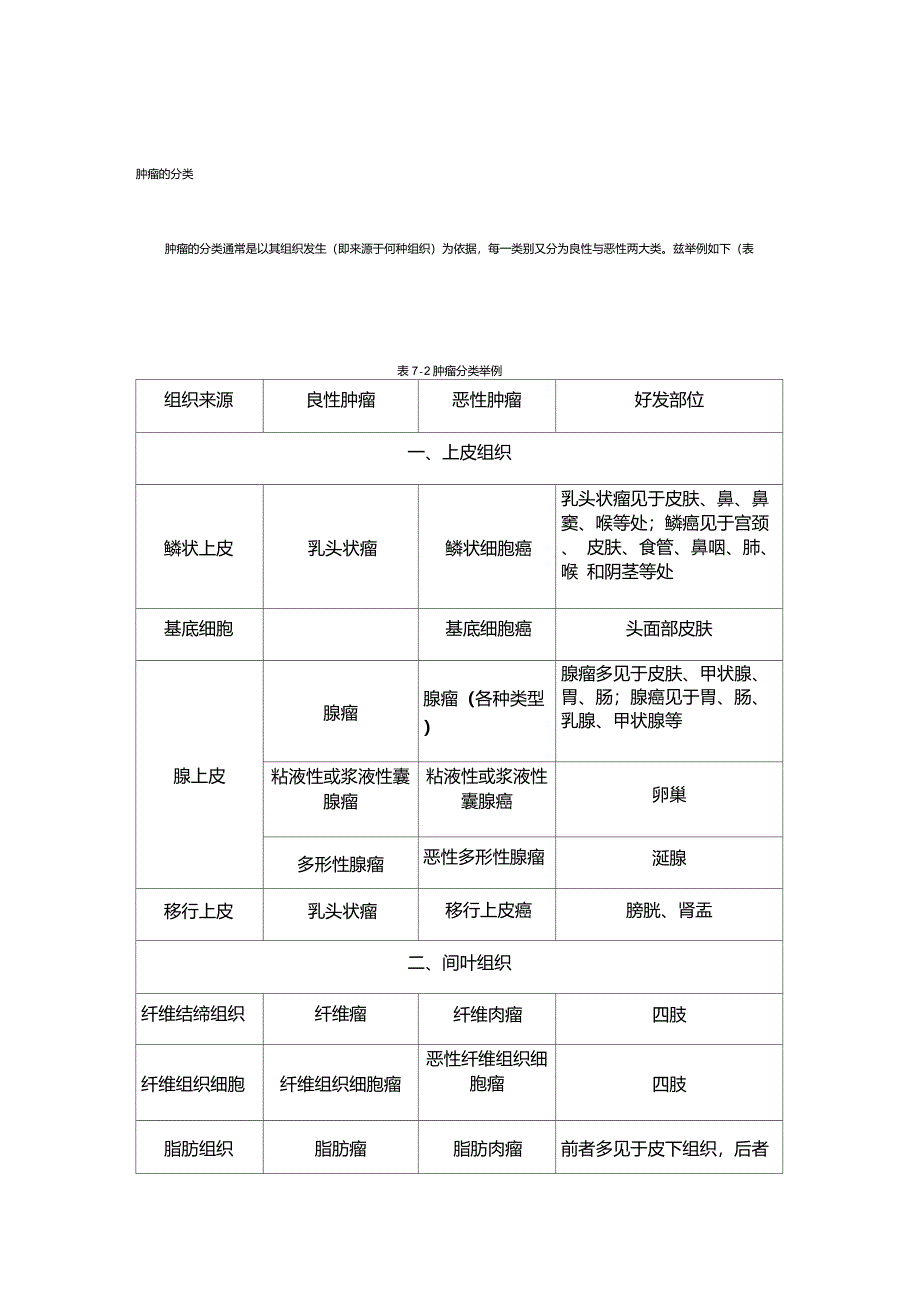 肿瘤组织学起源分类有哪些_第3页