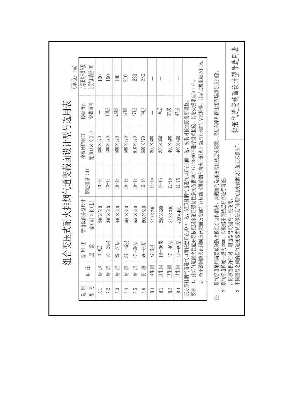 住宅烟道安装工程质量要求_第4页