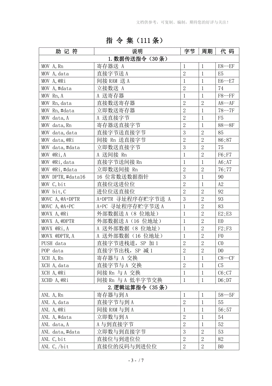 MCS51单片机汇编指令_第3页