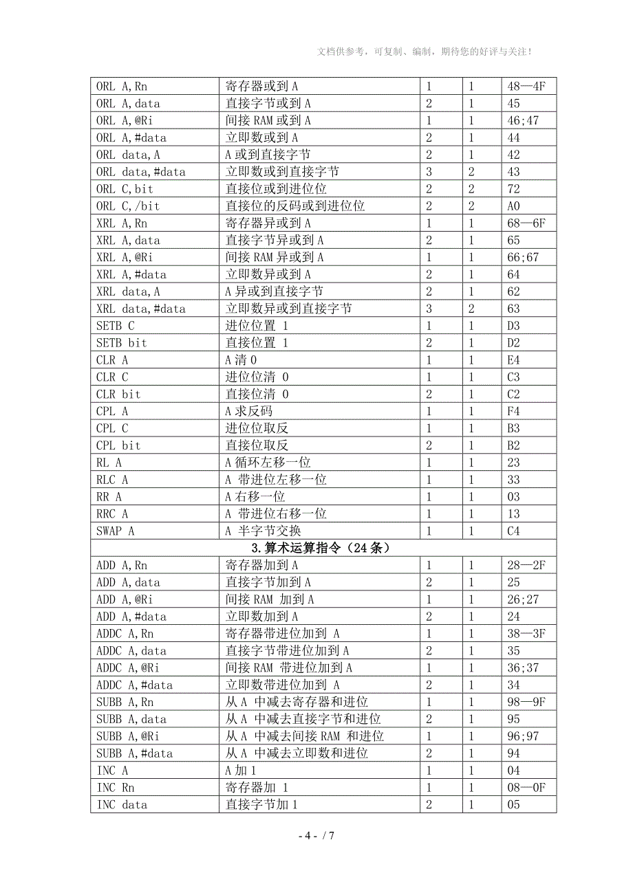 MCS51单片机汇编指令_第4页