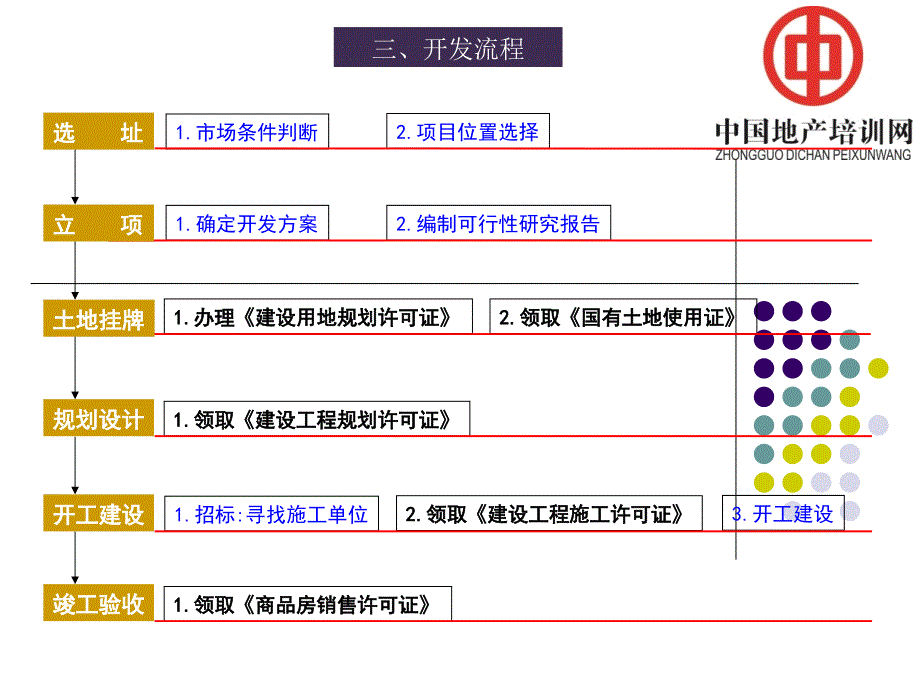 房地产手续办理流程_第2页