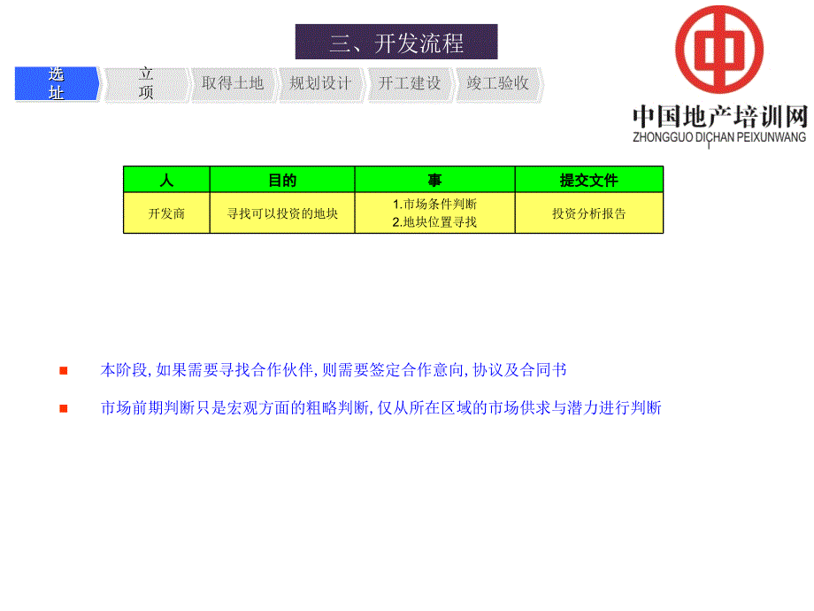 房地产手续办理流程_第4页