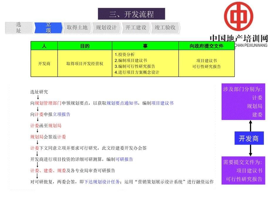 房地产手续办理流程_第5页