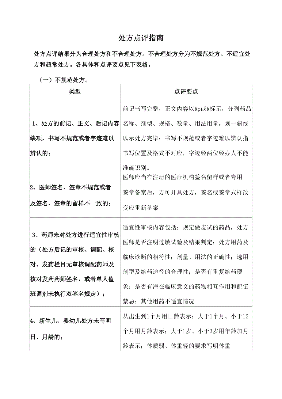 处方点评要点指南_第1页