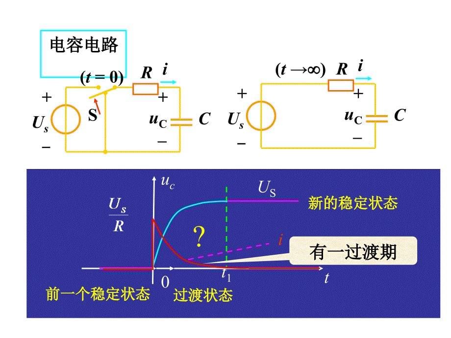 第3章 一阶动态电路new1_第5页