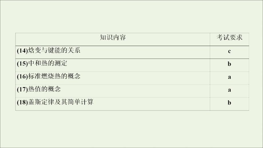 浙江版高考化学二轮复习专题六第1讲化学反应中的热效应课件_第5页