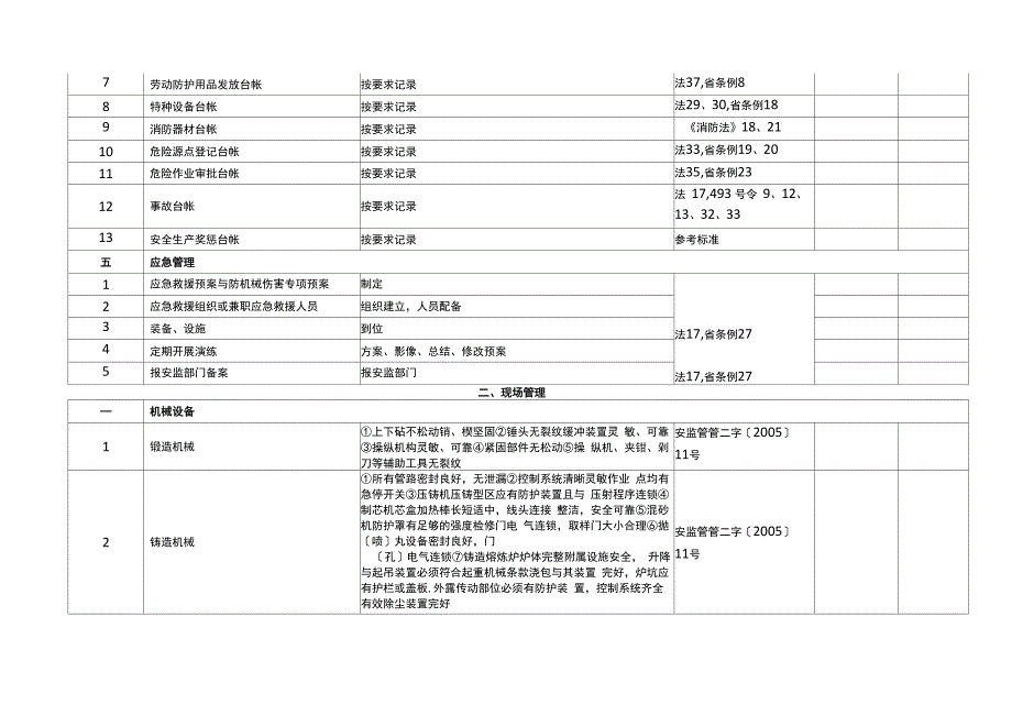 机械制造企业安全生产检查表_第3页