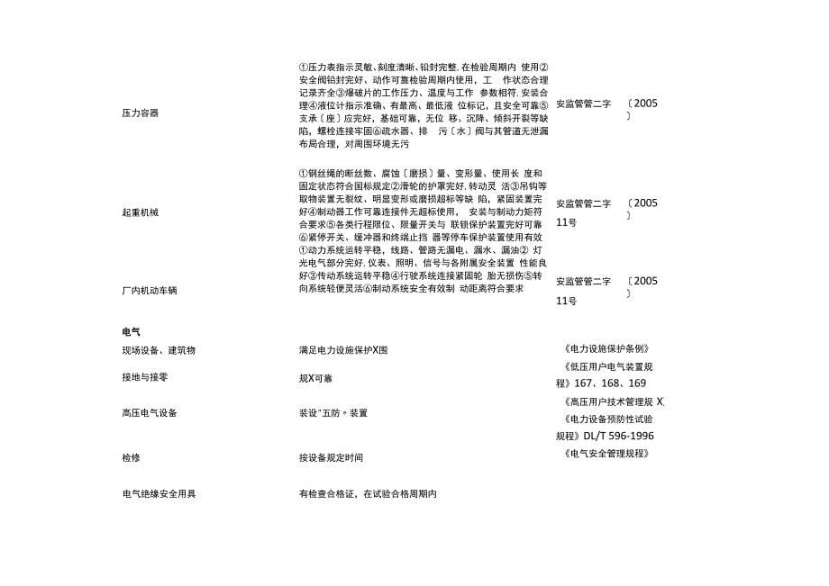 机械制造企业安全生产检查表_第5页