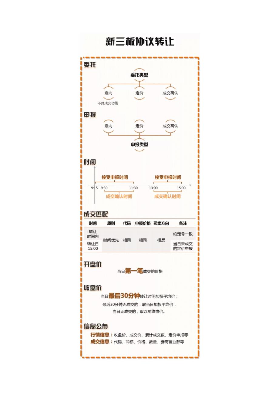 新三板交易流程视频