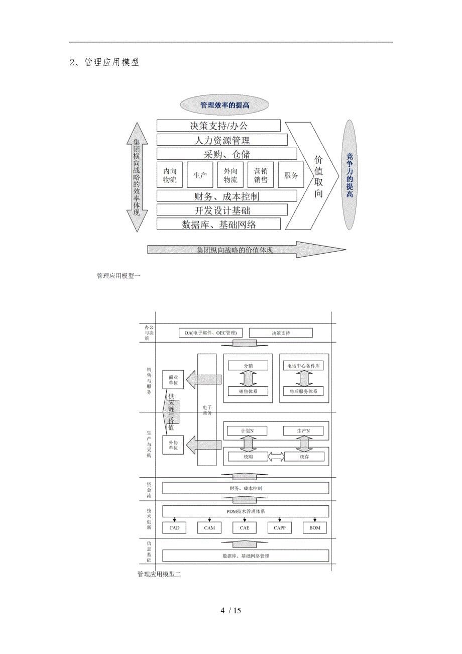 海尔集团信息化建设规划报告_第5页