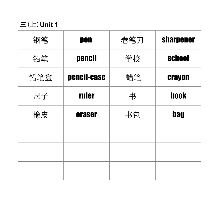 自制PEP小学英语单词卡片.doc_第1页