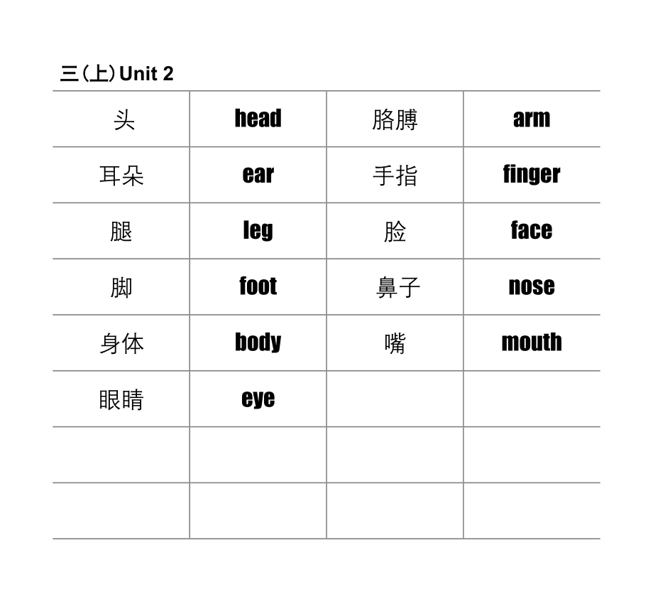 自制PEP小学英语单词卡片.doc_第2页