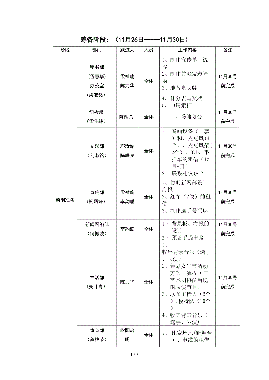 活动时间推进表 样板_第1页