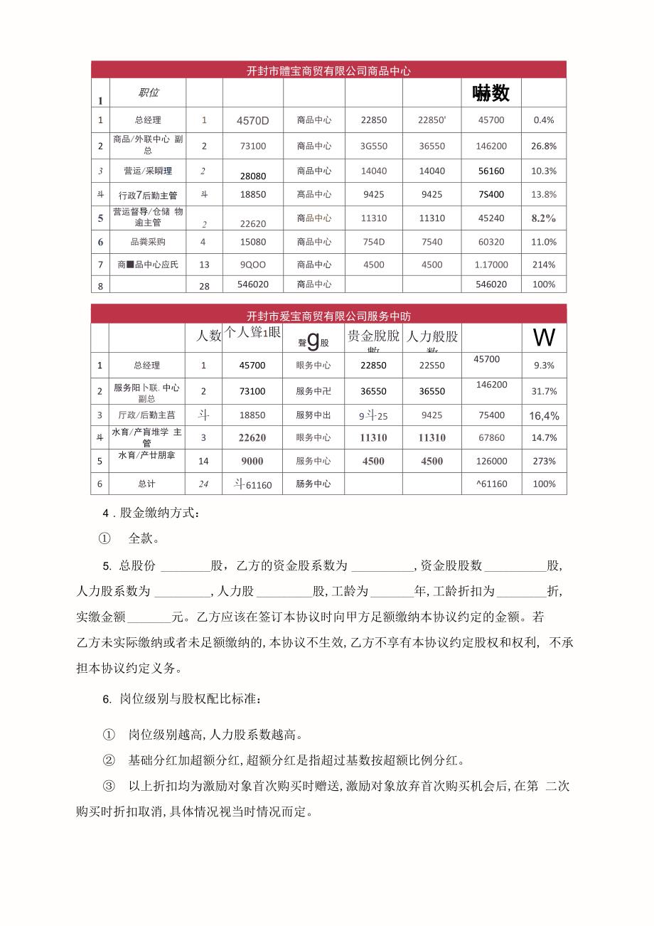 股权激励协议完整自愿入股协议书_第4页