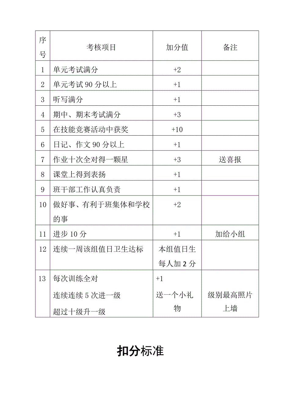 四年级班风班训_第2页