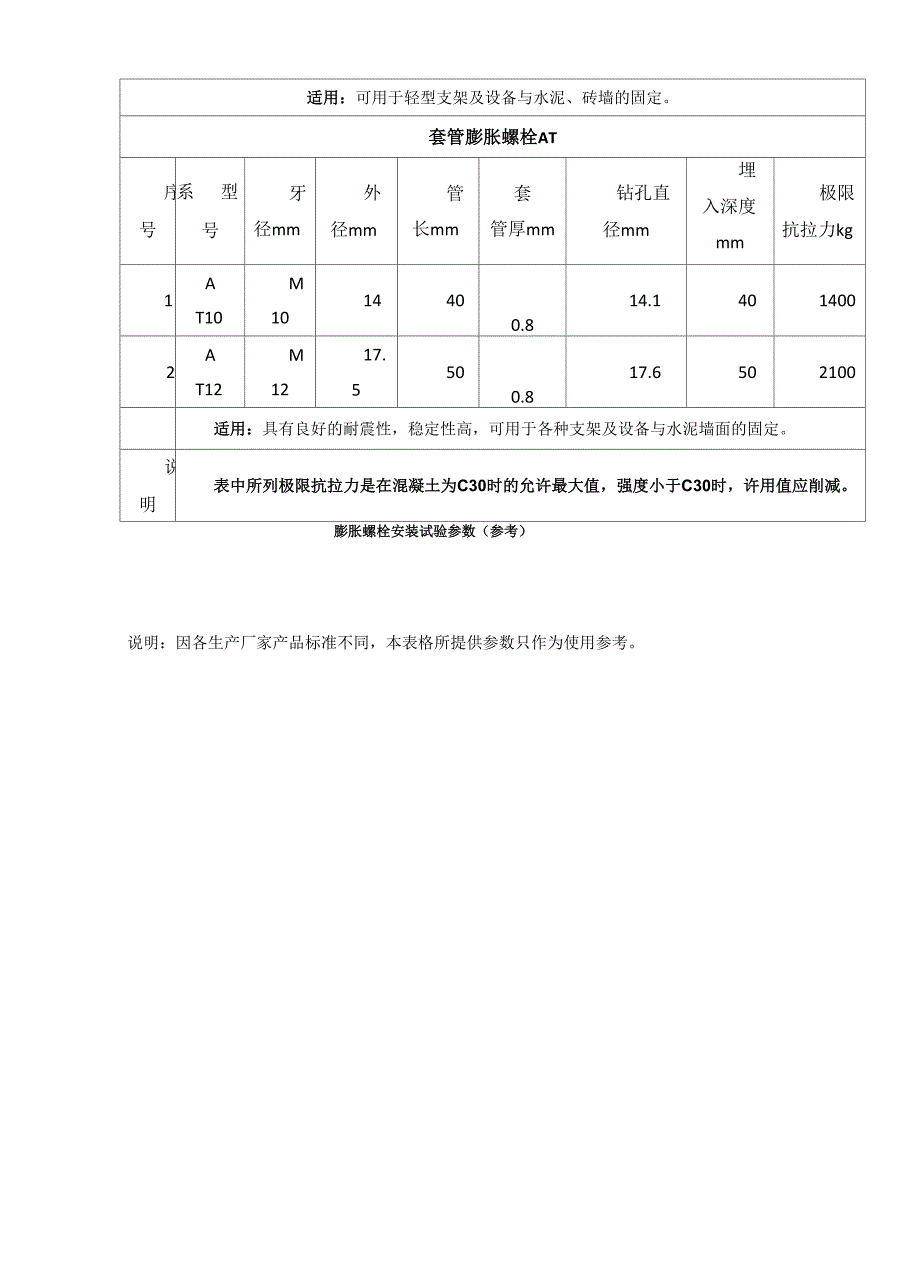 膨胀螺栓施工及拉拔试验要求_第4页