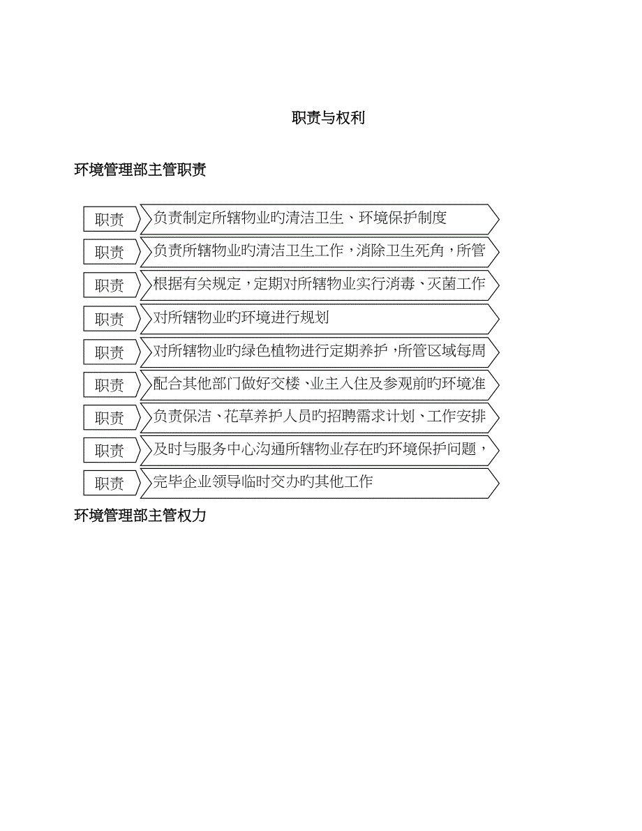 环境部作业指导书资料_第3页