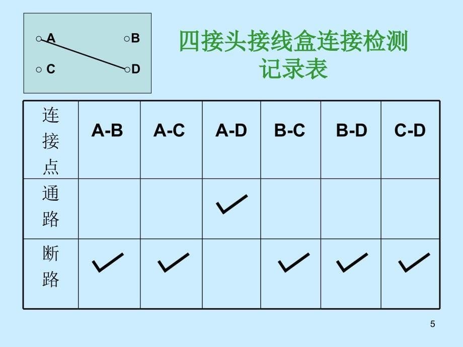 1.7 不一样的电路连接PPT精品文档_第5页