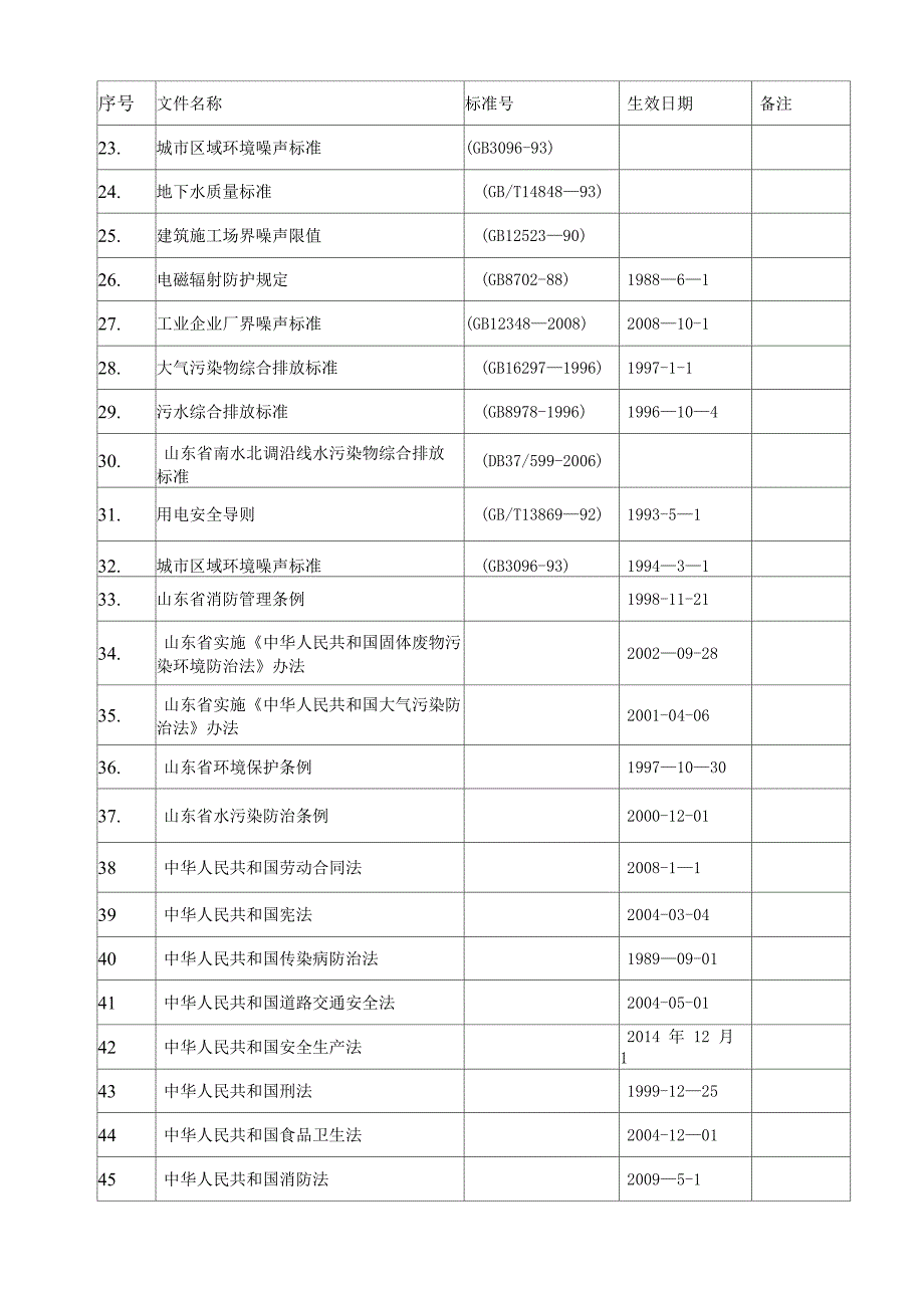 最新法律法规一览表_第2页