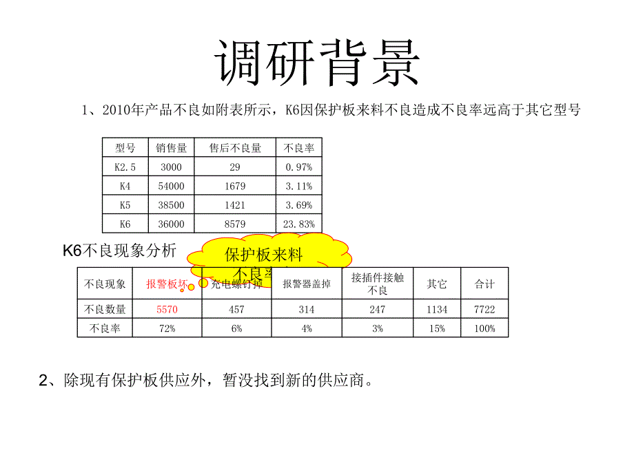 《回流焊调研报告》PPT课件.ppt_第2页