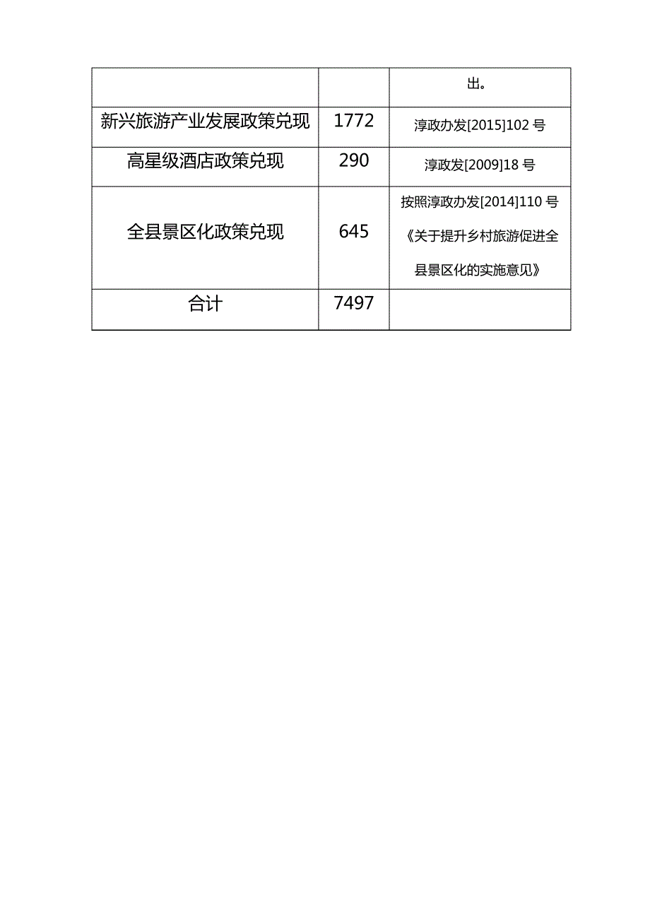 2017年度旅游产业发展专项资金使用计划表_第2页