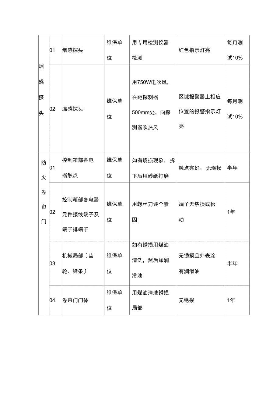 消防设施维护保养实施方案及计划_第5页