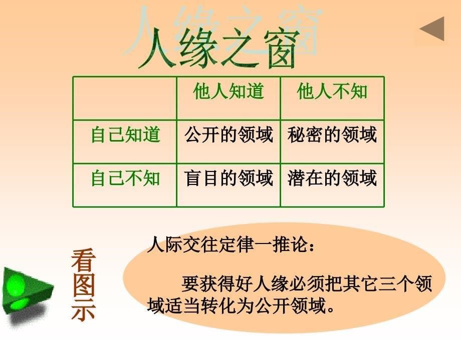 主题班会：品质 修养 成长篇好人缘课堂_课件_第5页