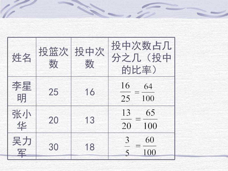 百分数的意义和读写.ppt_第5页