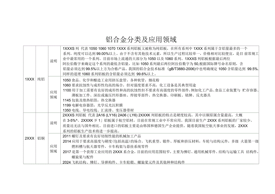 铝合金分类资料_第1页