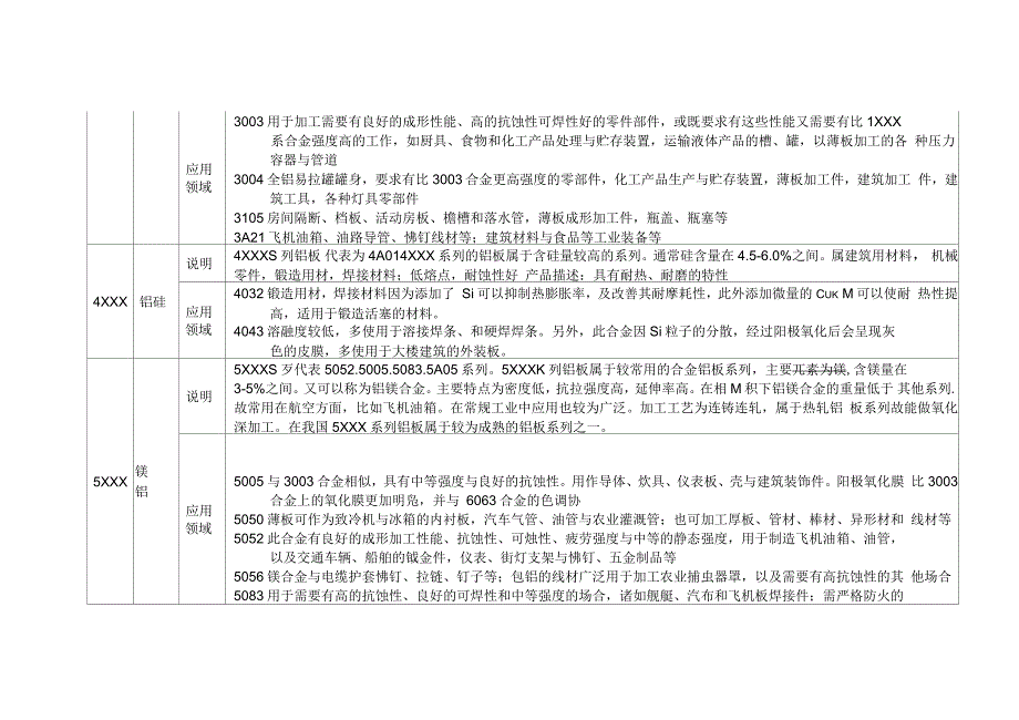 铝合金分类资料_第3页